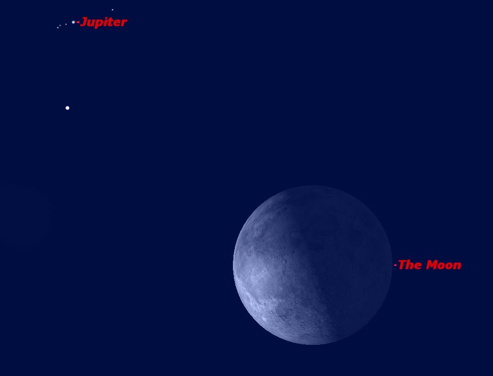 How Far Away is Jupiter?